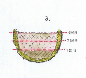 �C���X�g