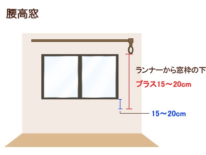 厚地カーテンの場合