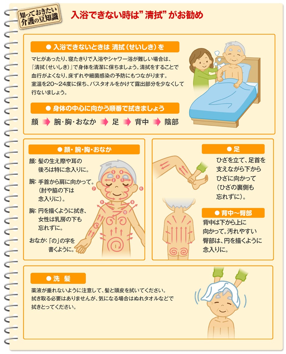 ���@�ɂ��Ă̐����}�ł��B