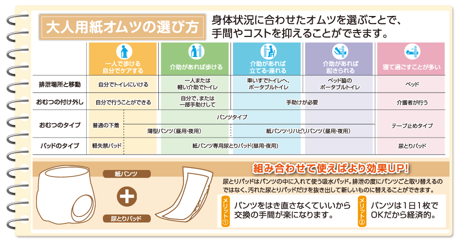 ��l�p���ނE�A�Ƃ�p�b�h�ɂ��Ă̐����}�ł��B